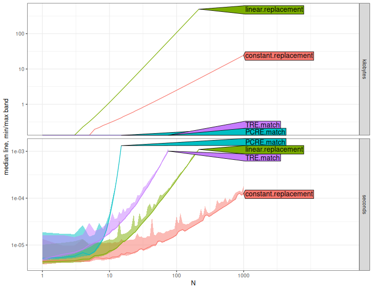 A plot recorded by xfun::record()