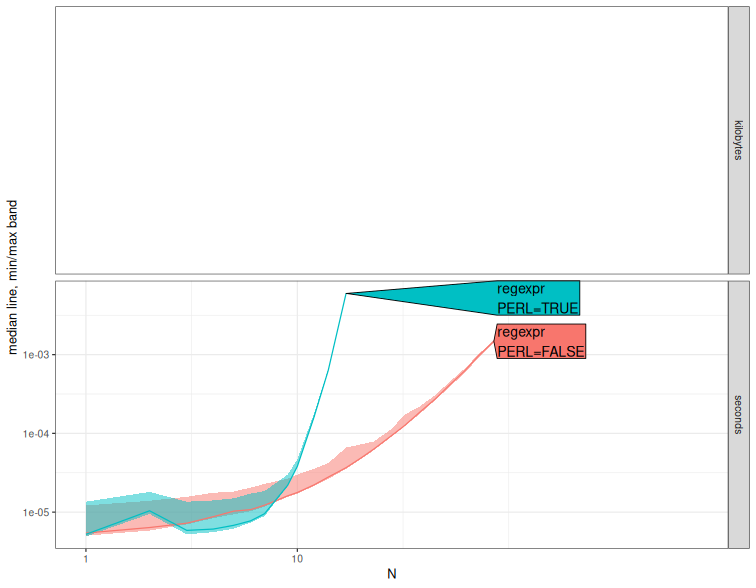 A plot recorded by xfun::record()