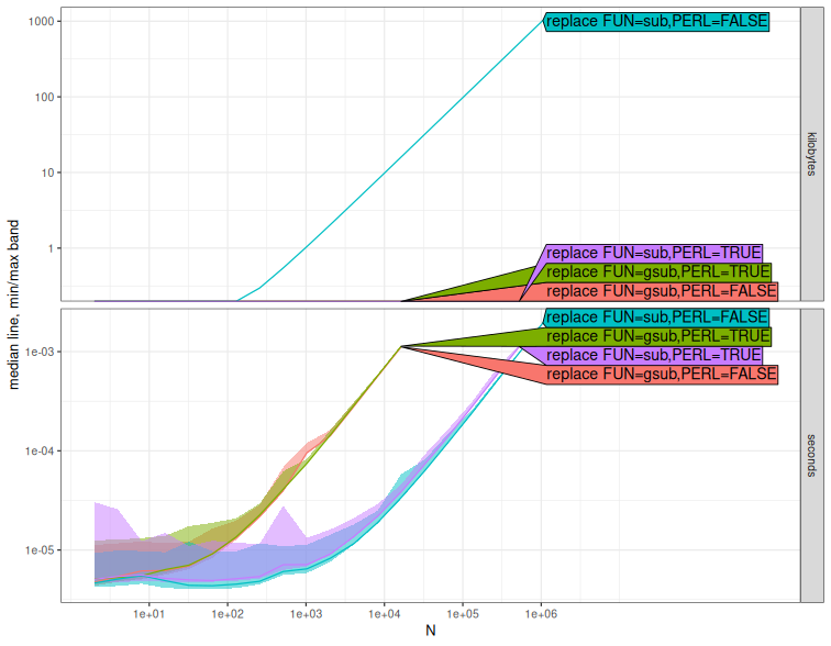 A plot recorded by xfun::record()