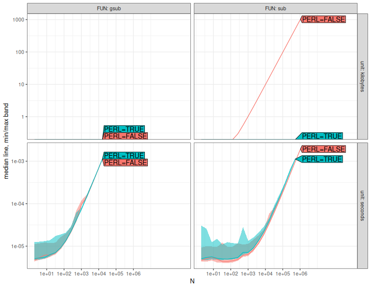 A plot recorded by xfun::record()