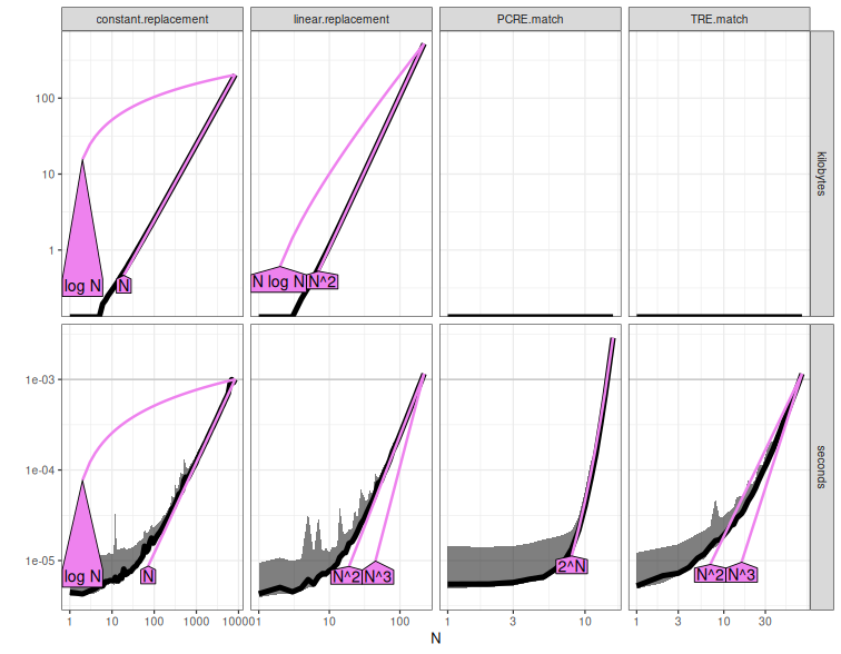 A plot recorded by xfun::record()