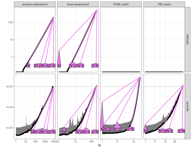 A plot recorded by xfun::record()