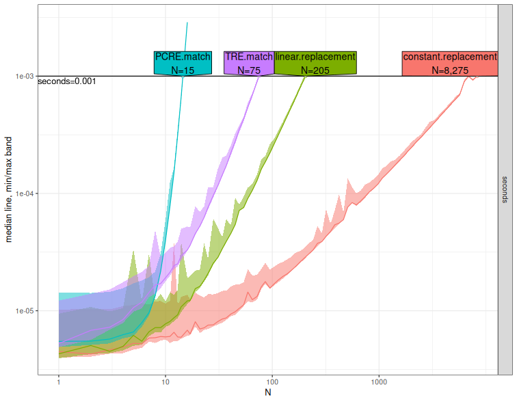 A plot recorded by xfun::record()